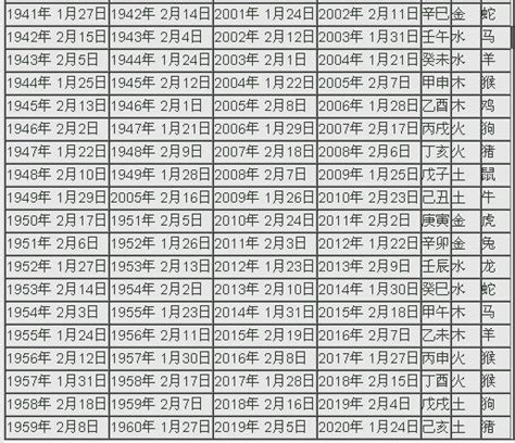 2023是什麼年天干地支|2023年陰曆陽曆對照表，2023年農曆陽曆表帶天干地支，2023日。